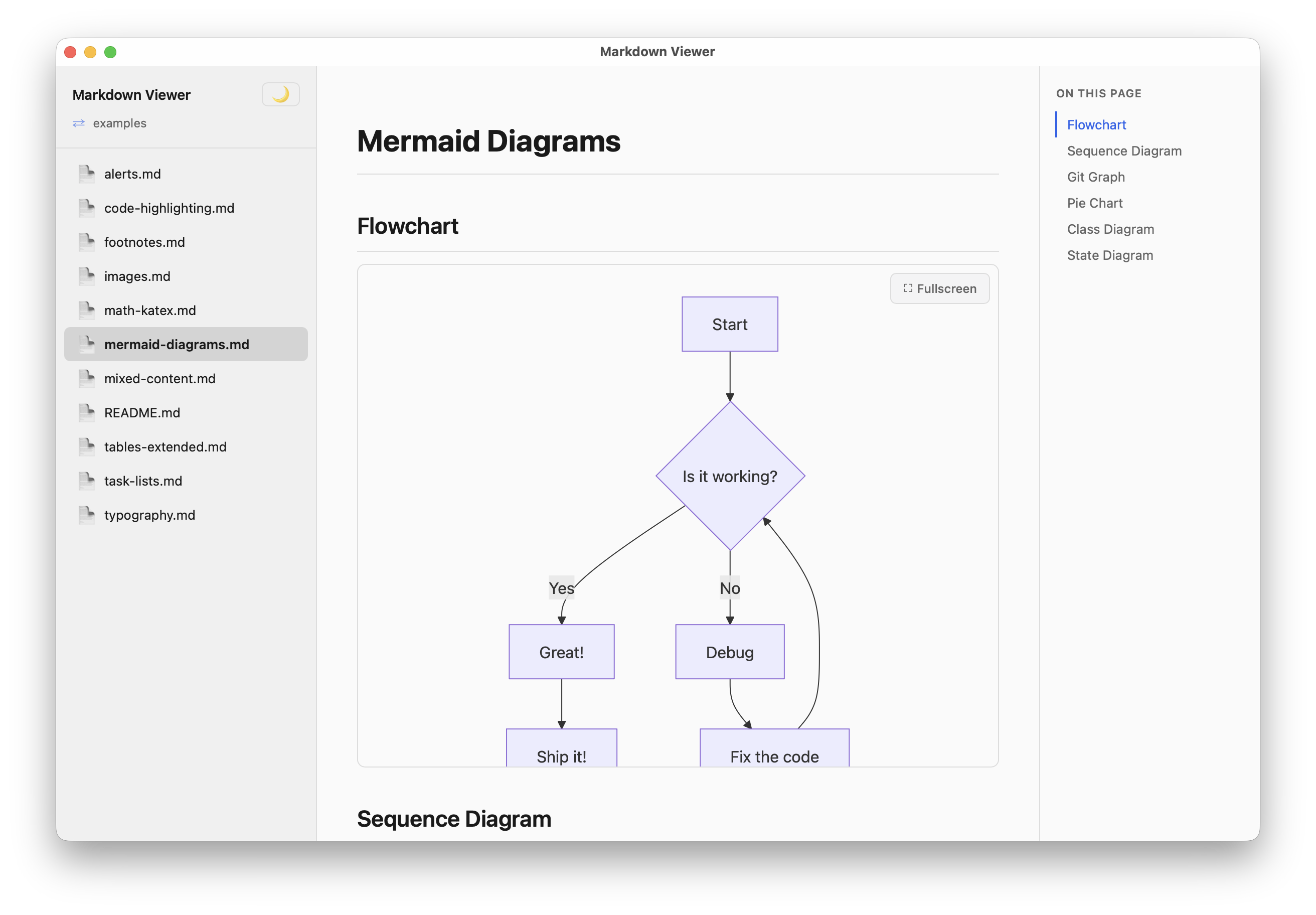Mermaid diagrams